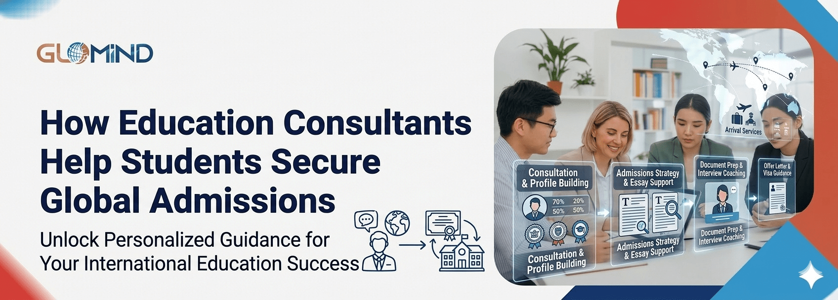 Step-by-Step Guide to International Admissions, Visa Support, and Estimated Study Costs